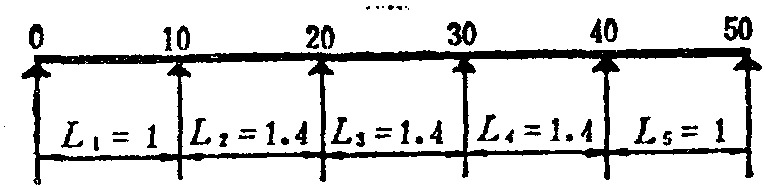 三、连续梁影响线计算表